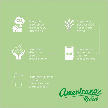 Logo trade reklaamkingid foto: Americano® Renew 350 ml termokruus lekkekindla kaanega